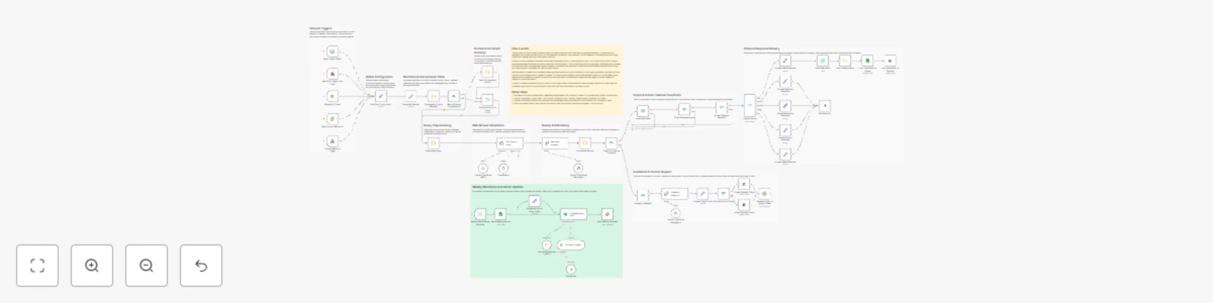 Workflow preview: Enhance customer support with RAG-powered AI
