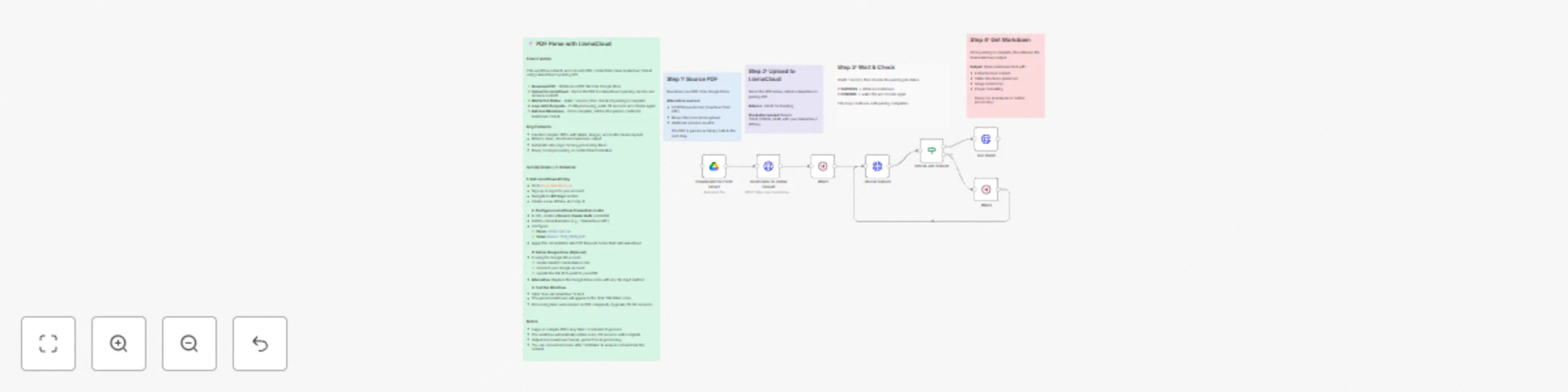 Workflow preview: Pdf to markdown converter with LlamaCloud parser