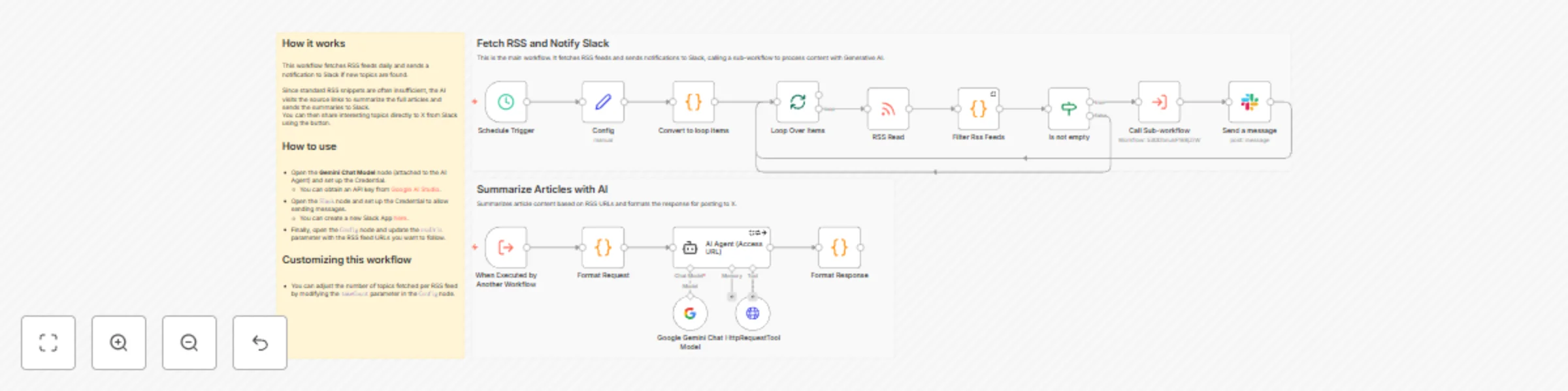 Workflow preview: Daily RSS feed summarizer with Gemini AI to Slack with X sharing option