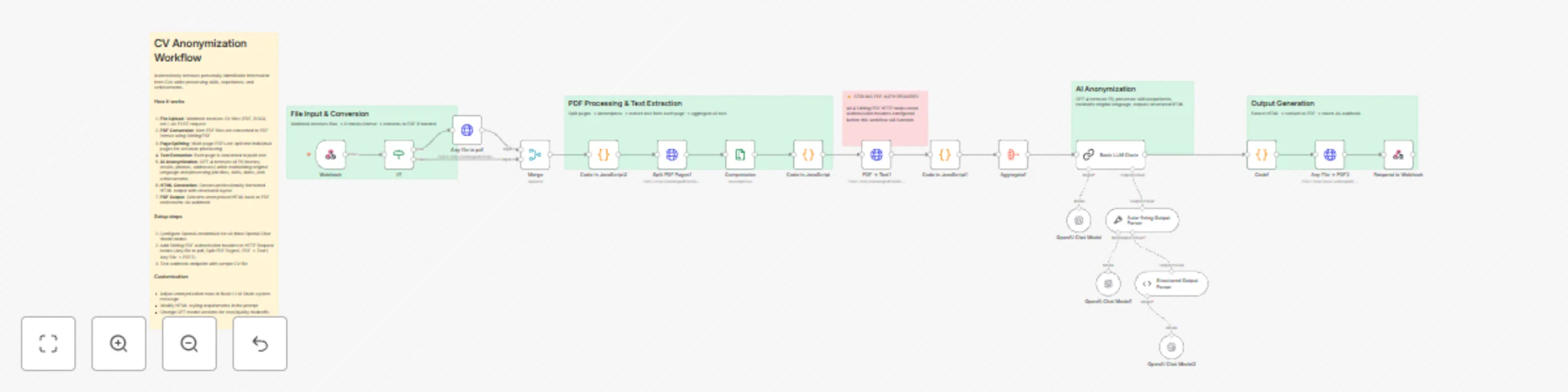 Workflow preview: Automated CV anonymization for GDPR compliance with GPT-4 and Stirling PDF