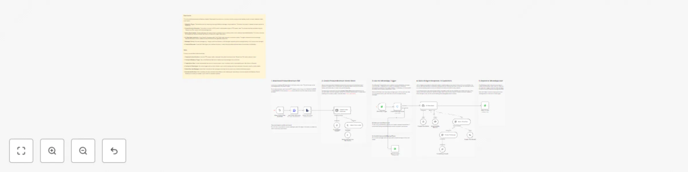 Workflow preview: Answer product queries via WhatsApp using OpenAI GPT-4o and PDF knowledge base