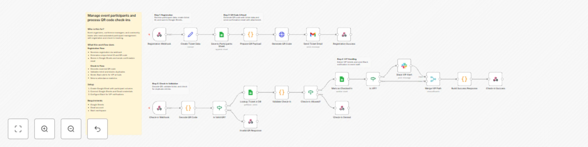 Workflow preview: Automate event registration and QR check-ins with Google Sheets, Gmail, and Slack