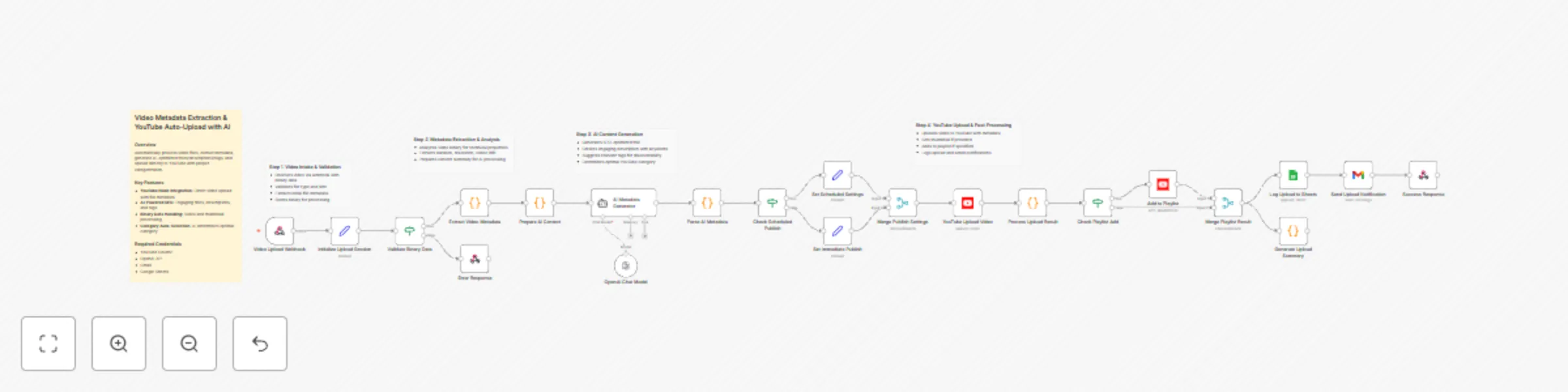 Workflow preview: Extract video metadata & auto-upload to YouTube with GPT-4o SEO optimization