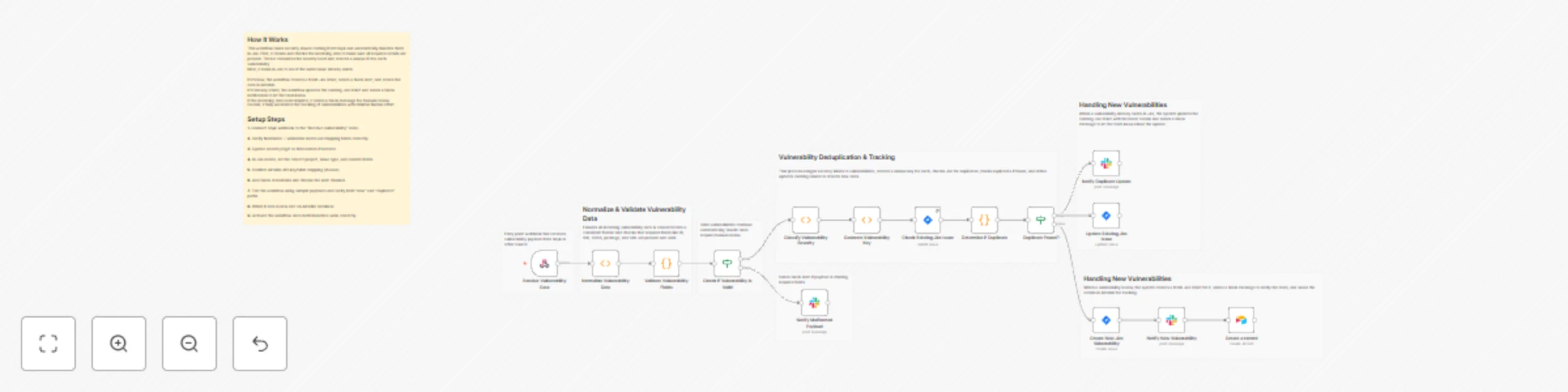 Workflow preview: Automate vulnerability triage from Snyk with Jira, Slack & Airtable integration