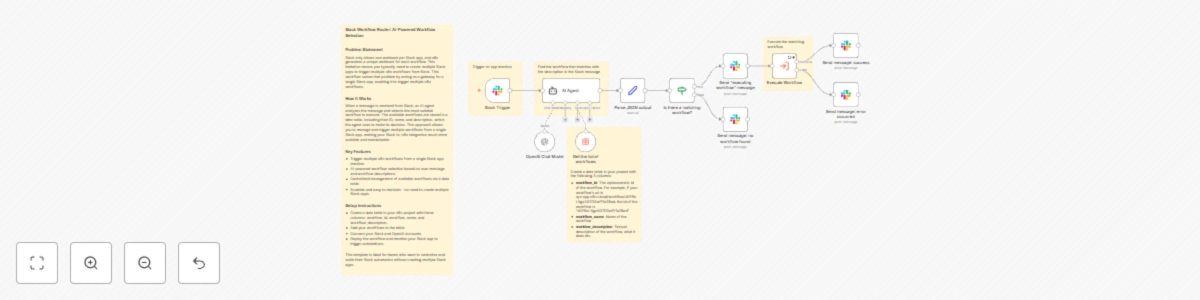 Workflow preview: Slack workflow router: AI-powered workflow selection