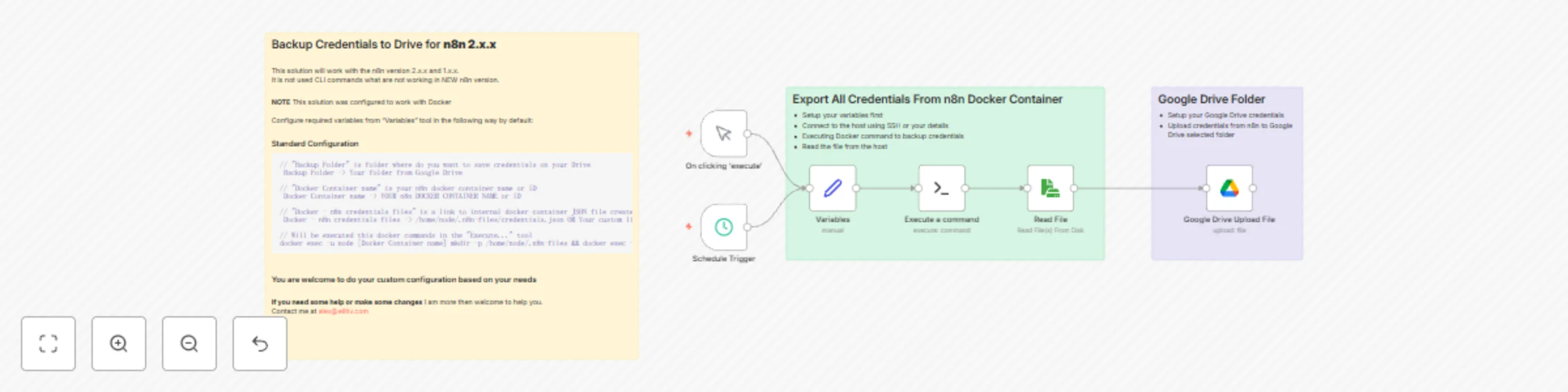 Workflow preview: Automated credentials backup to Google Drive via SSH and Docker