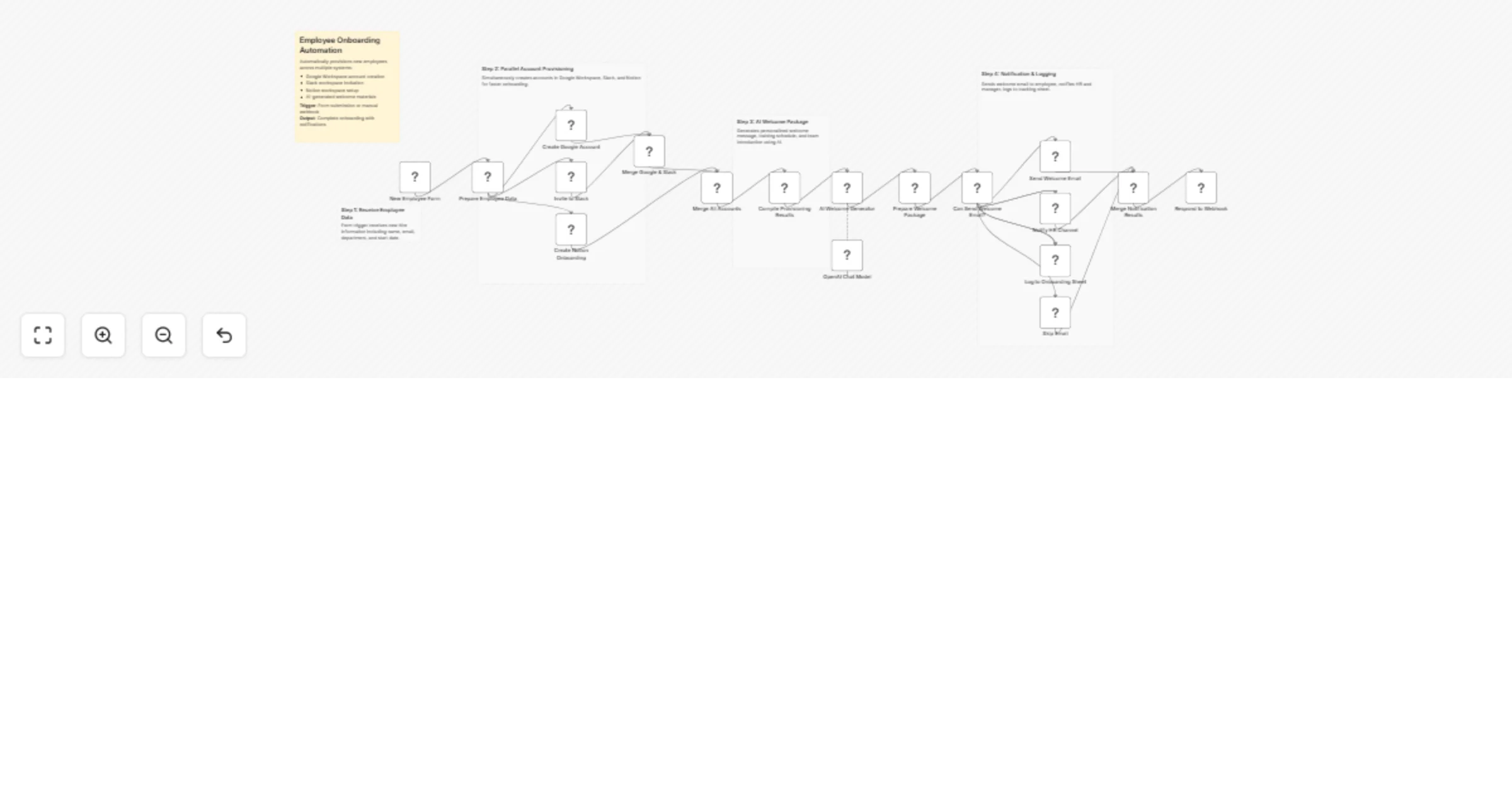 Workflow preview: Provision new hires in Google Workspace, Slack, Notion, Gmail and Sheets with AI