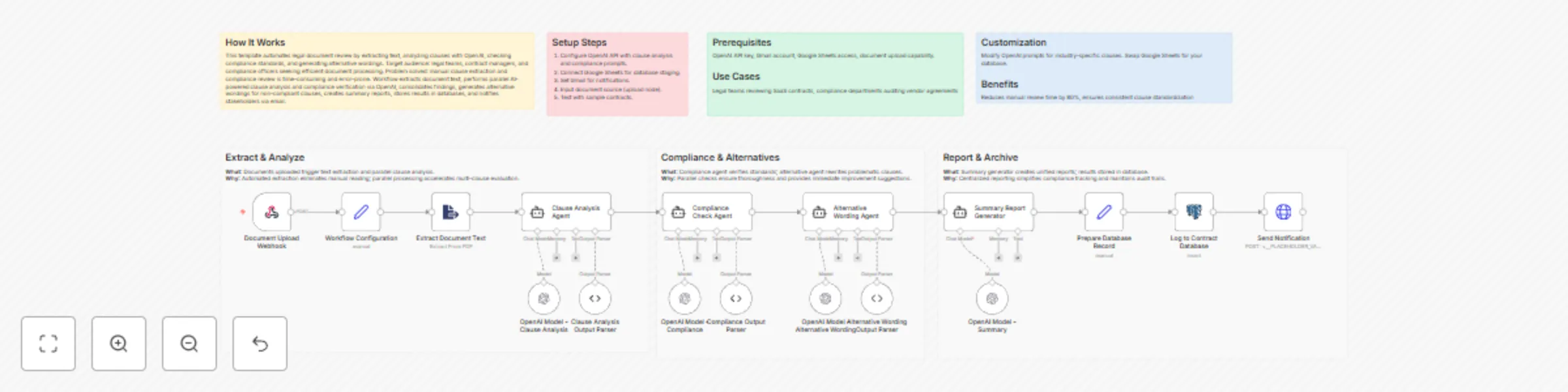 Intelligent legal document review and compliance automation preview