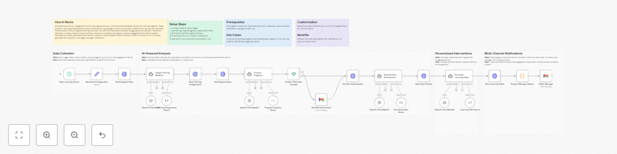 Gpt-4.1 mini-powered learning management automation preview