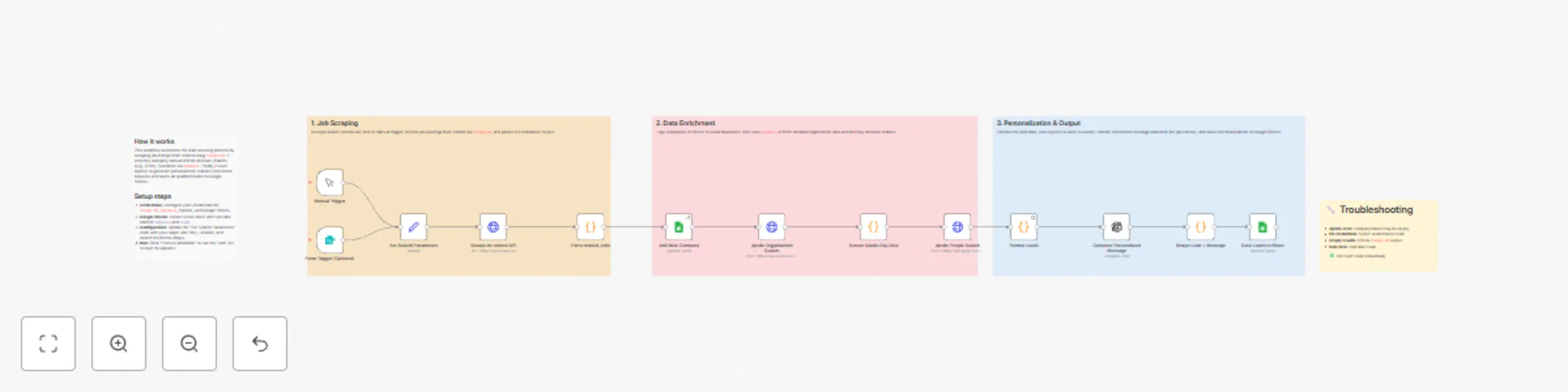 Workflow preview: Job post to sales lead pipeline with Scrape.do, Apollo.io & OpenAI