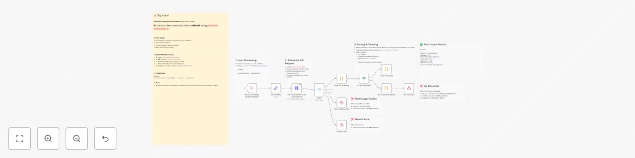 Workflow preview: Extract transcripts from external YouTube videos using YouTube Transcript API