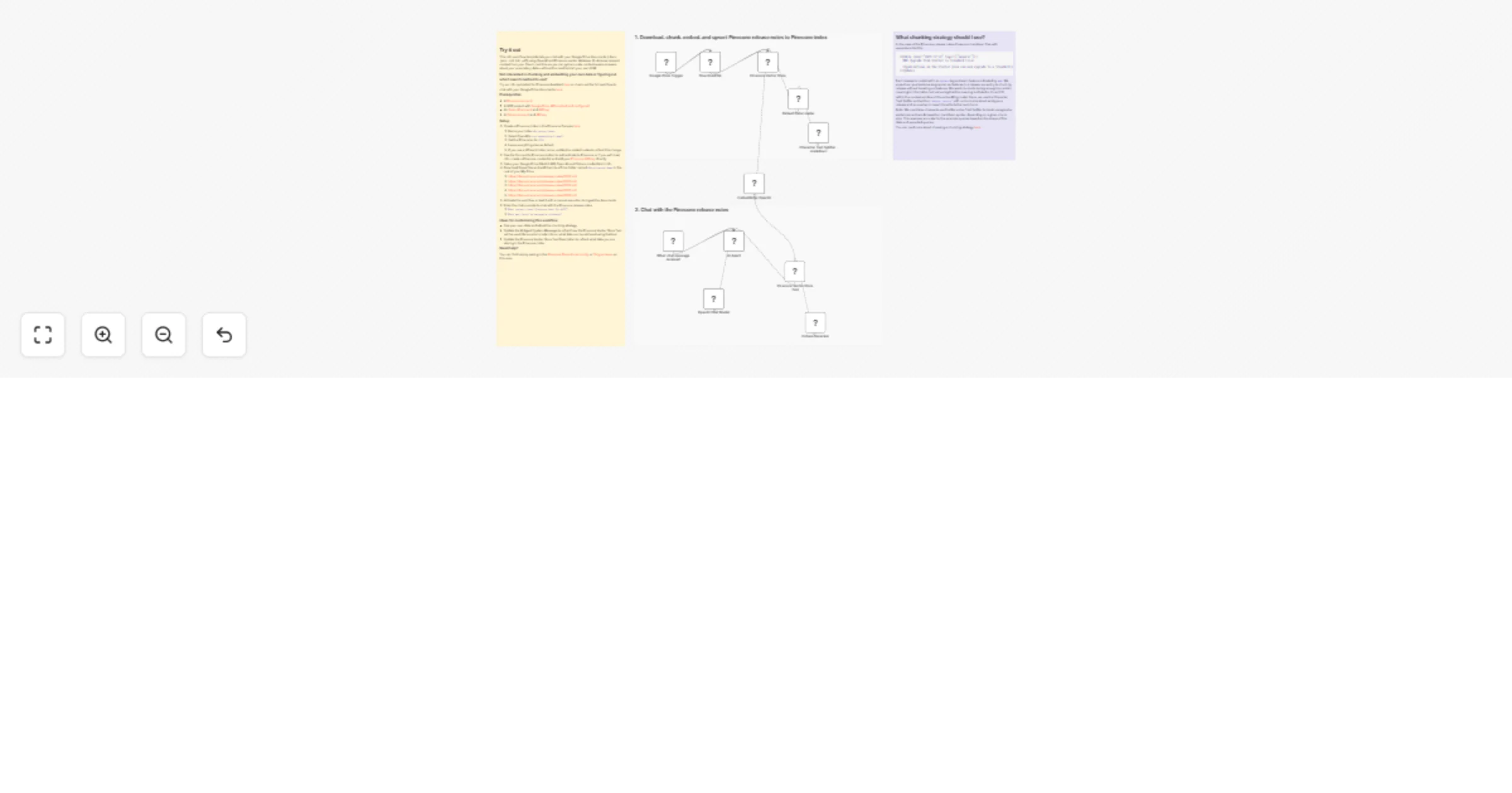 Workflow preview: Chat with Google Drive documents using OpenAI and Pinecone RAG search