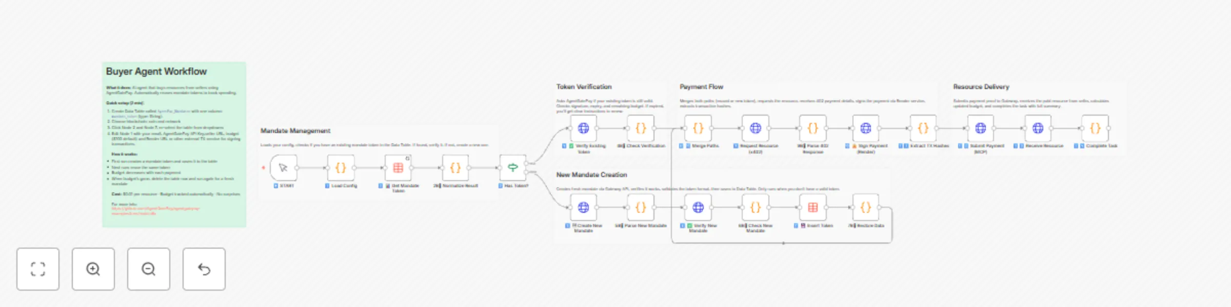 Workflow preview: Create autonomous payment agents using AgentGatePay and multi-chain tokens