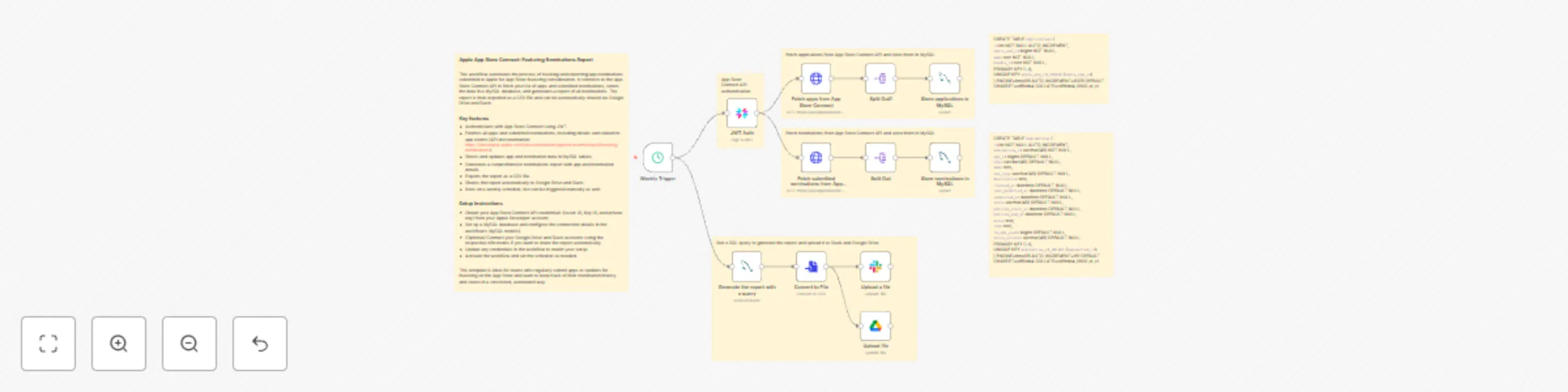 Workflow preview: Track and report App Store featuring nominations with MySQL, Slack and Google Drive
