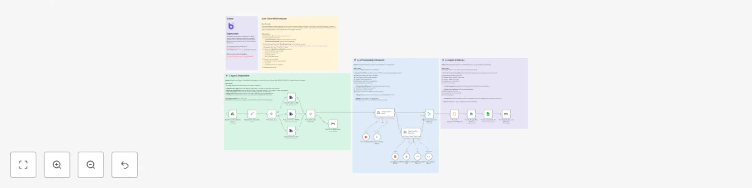 Workflow preview: Generate comprehensive client brief reports with Llama 3 AI & Google Workspace