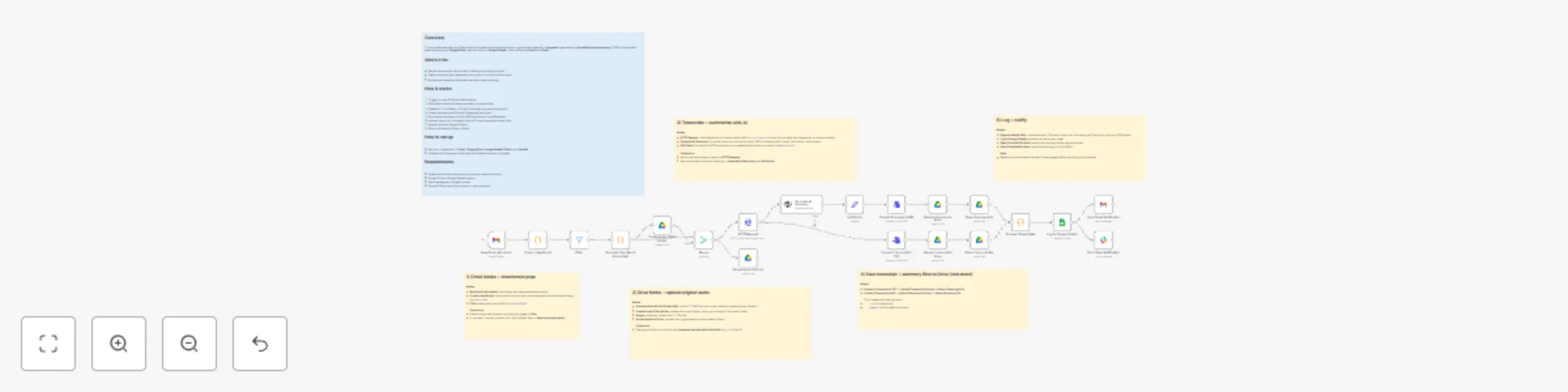 Workflow preview: Convert audio emails to Japanese transcripts with OpenAI GPT-4o & Google Suite