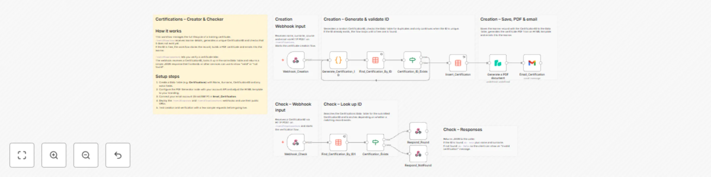 Workflow preview: Create & validate digital certificates with PDF Generator API and Gmail