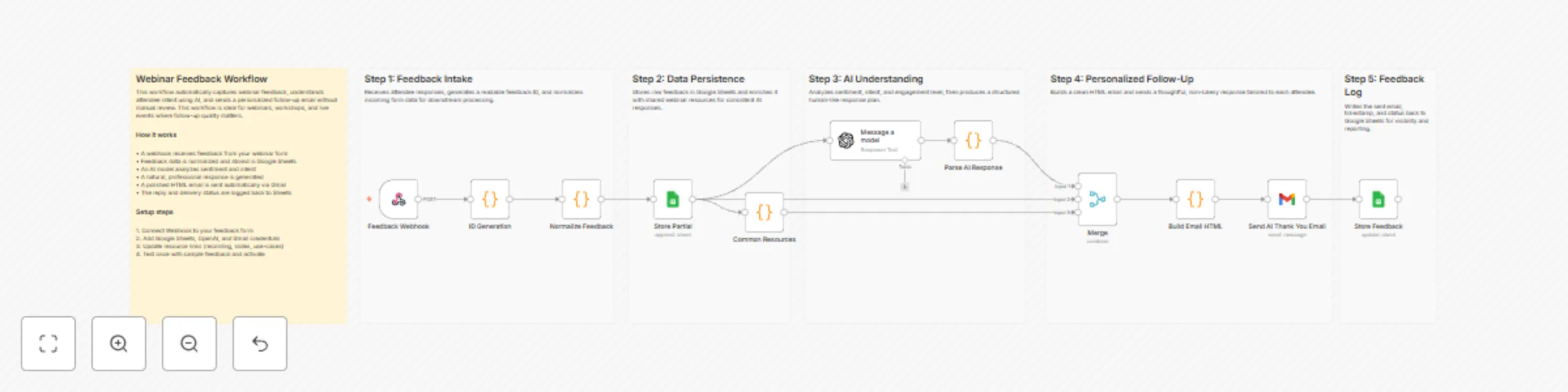 Workflow preview: AI-powered webinar feedback replies with GPT-4, Google Sheets, and Gmail