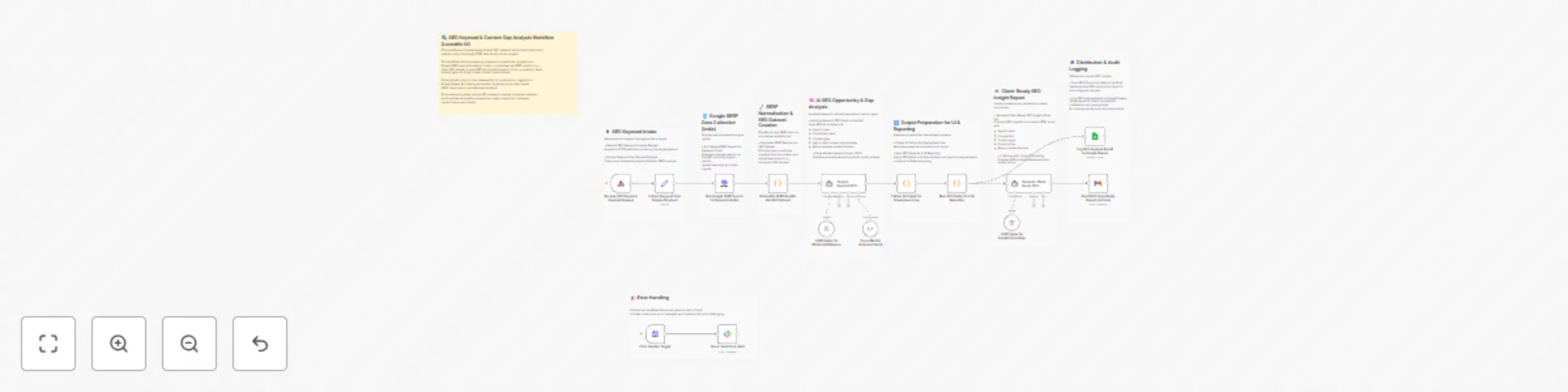Workflow preview: Automate SEO research & content gap analysis with GPT-4o, SerpAPI, and Gmail