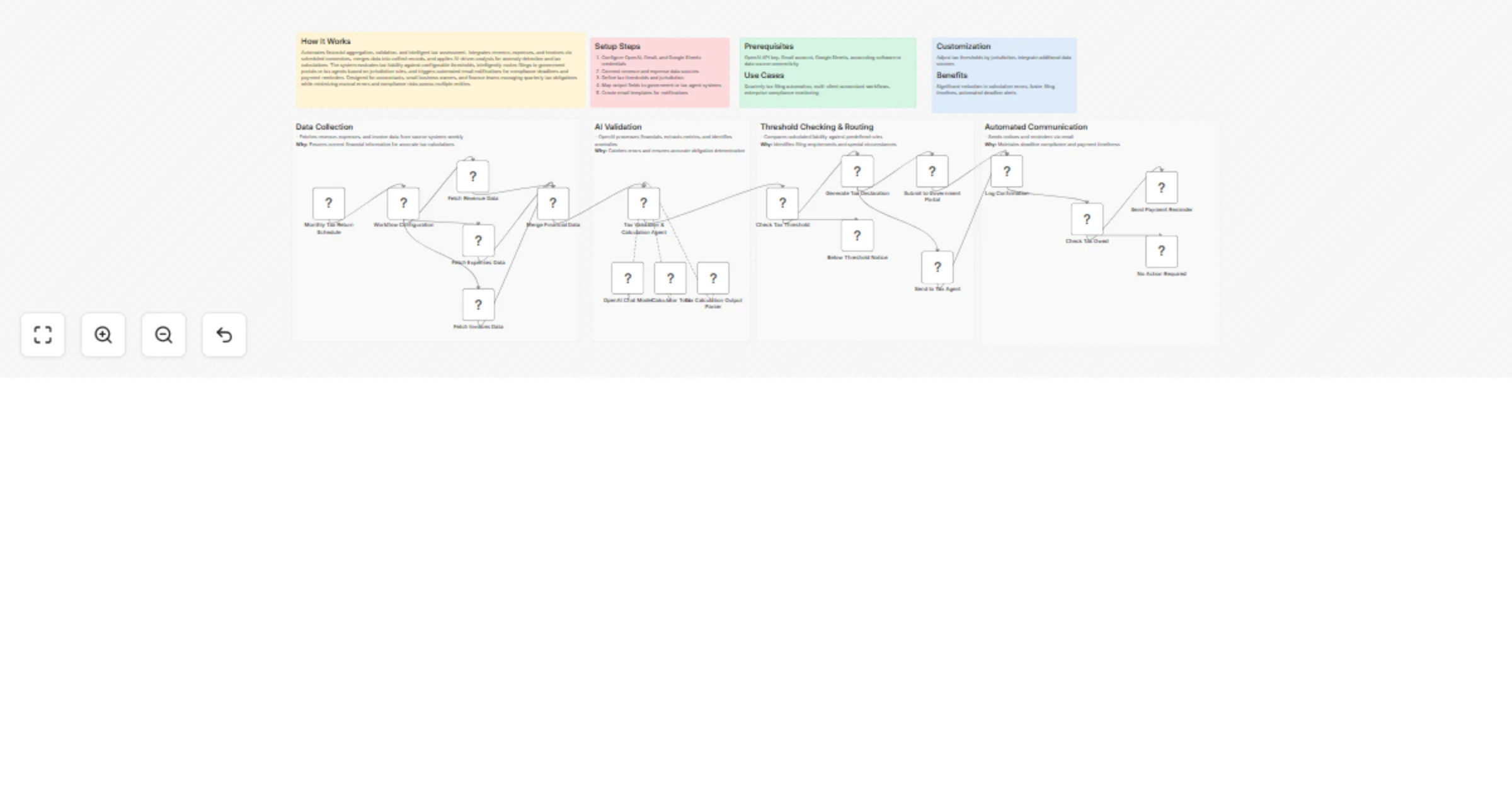 Automate GST/VAT tax returns with OpenAI, Gmail and government portal integration preview