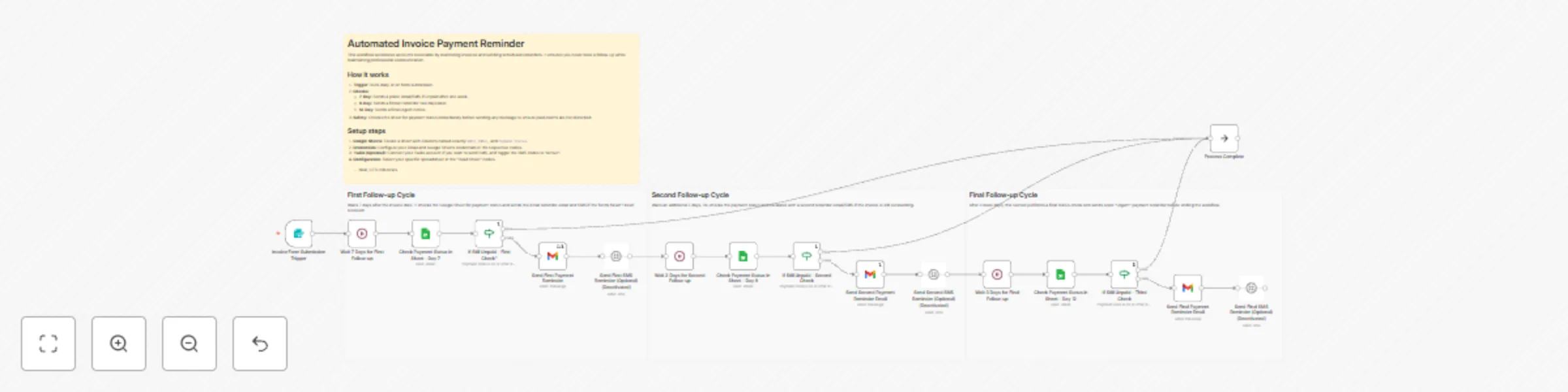 Workflow preview: Send automated invoice payment reminders with Gmail, Google Sheets and Twilio
