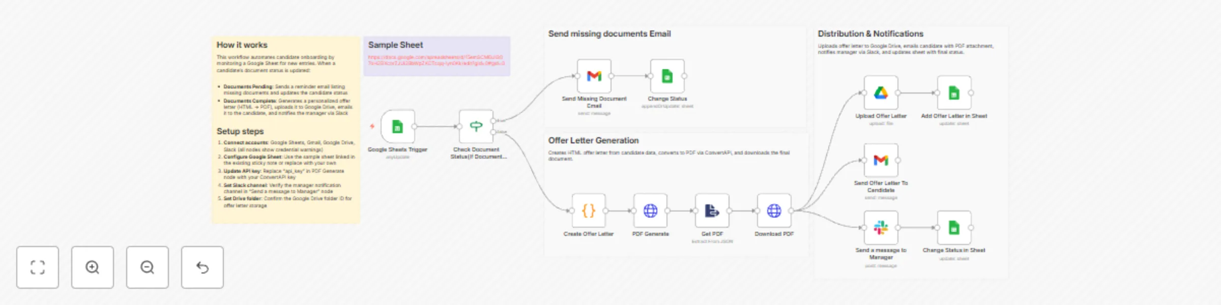 Workflow preview: Automate offer letters & notifications with Google Sheets, Gmail & Slack