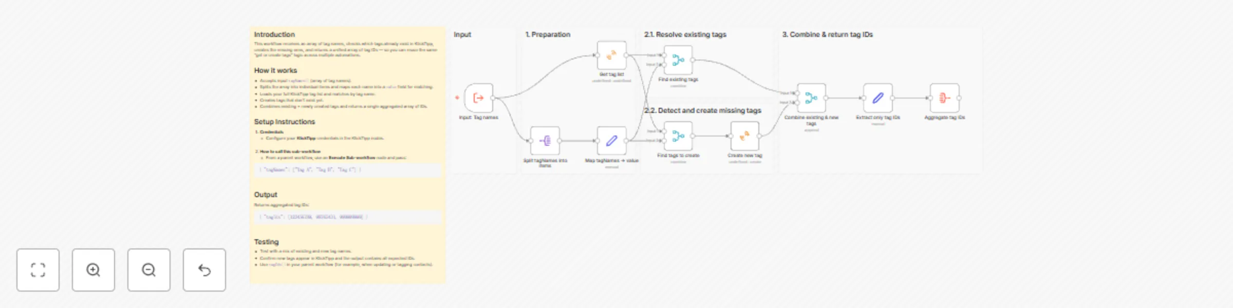 Workflow preview: KlickTipp tag manager: convert tag names to IDs