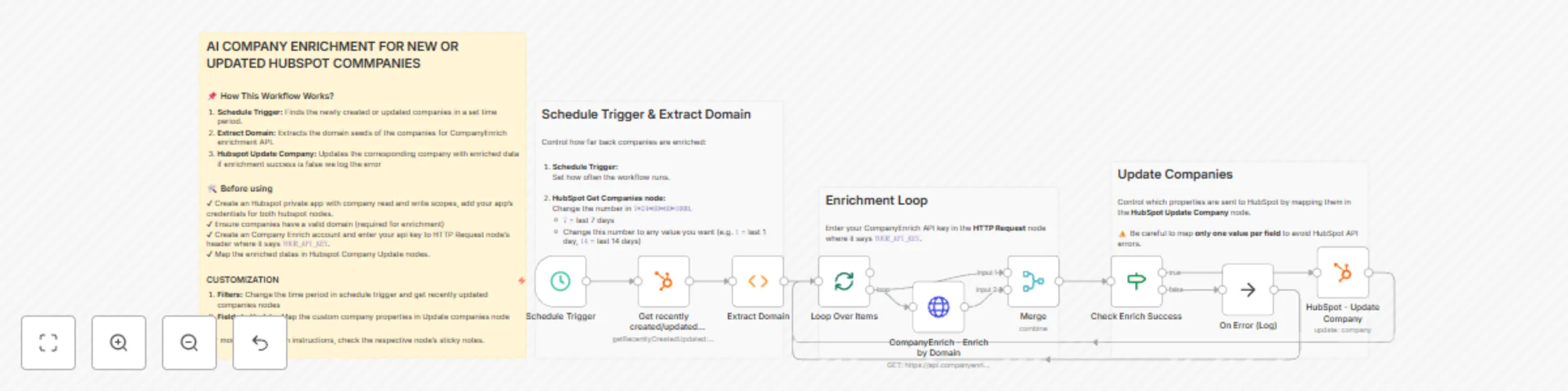 Workflow preview: Automated CRM enrichment: Enrich HubSpot companies with CompanyEnrich