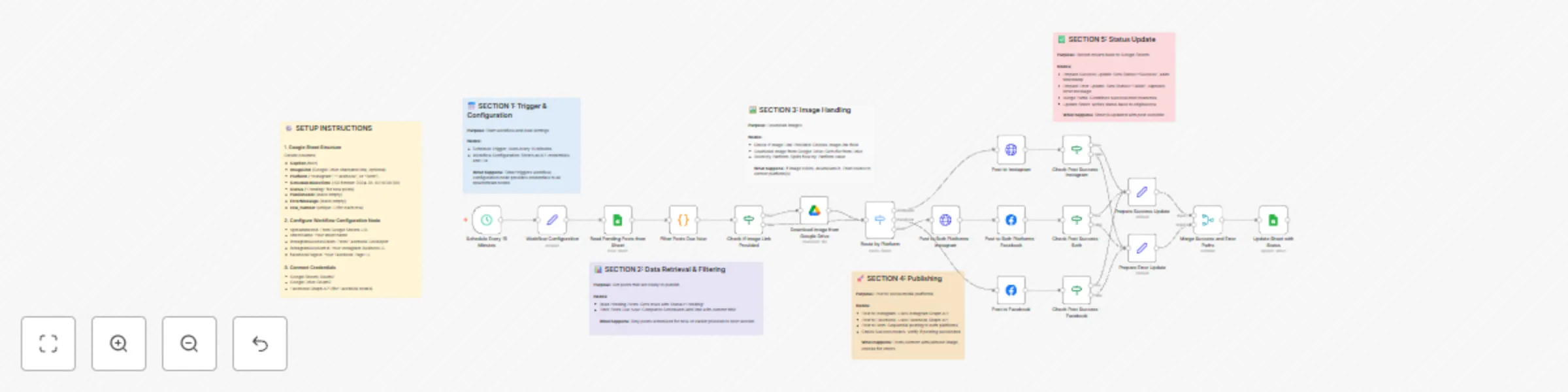 Workflow preview: Auto-schedule Instagram & Facebook posts from Google Sheets