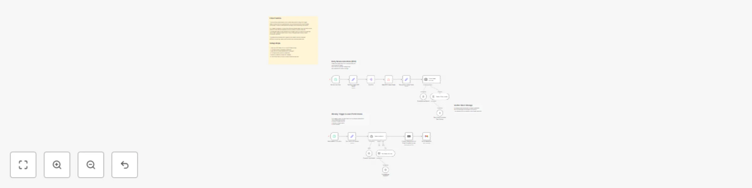 Workflow preview: Send AI-curated weekly news digests with RSS, Vector DB & GPT-4o