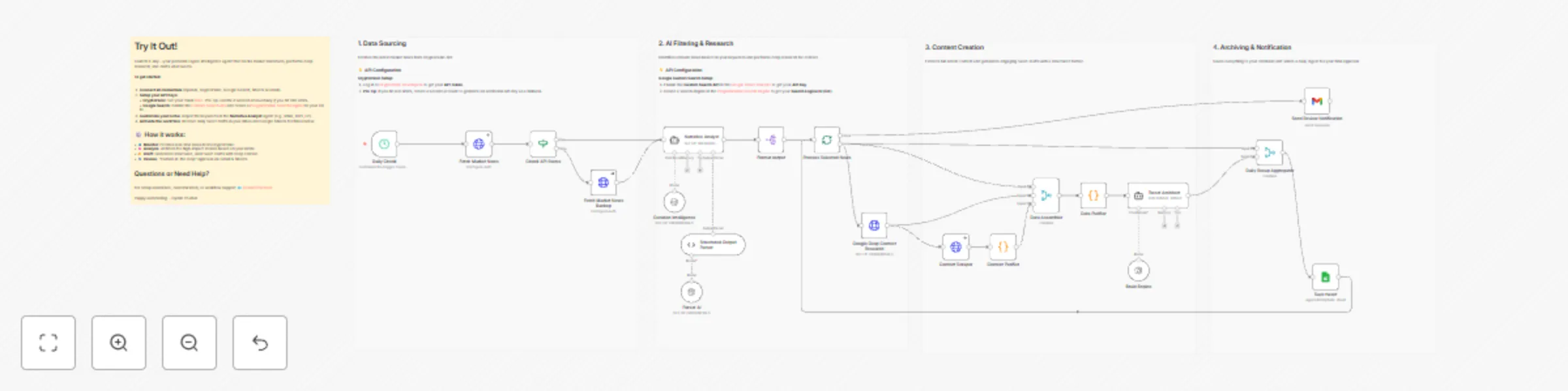 Workflow preview: Draft daily crypto news tweets with CryptoPanic, Google, GPT‑4o and Gmail