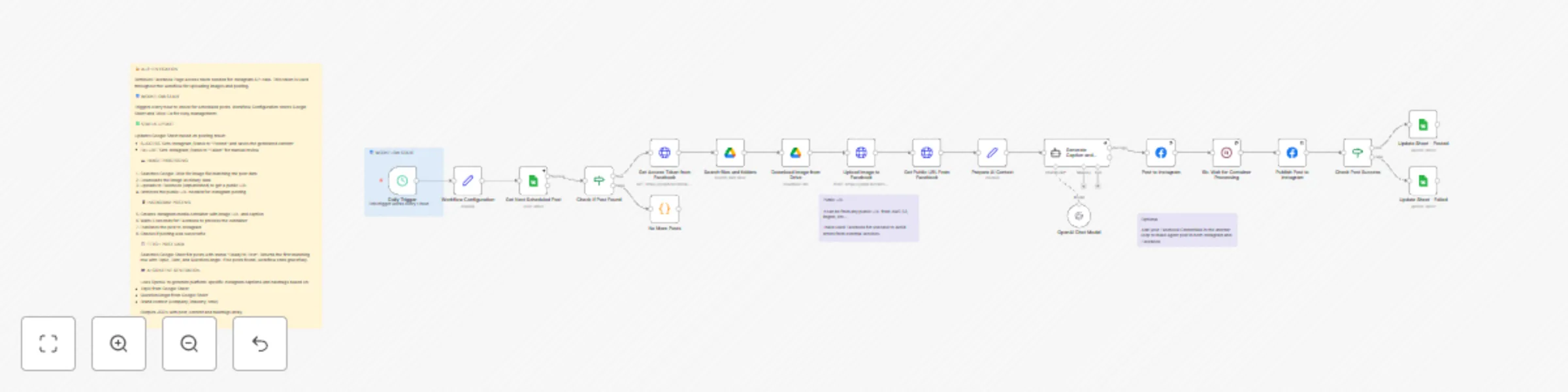 Workflow preview: Schedule and auto-post images to Instagram with Google Sheets, Drive and AI captions