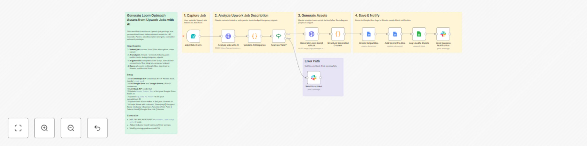 Workflow preview: Create personalized Loom video scripts from Upwork jobs with Claude AI