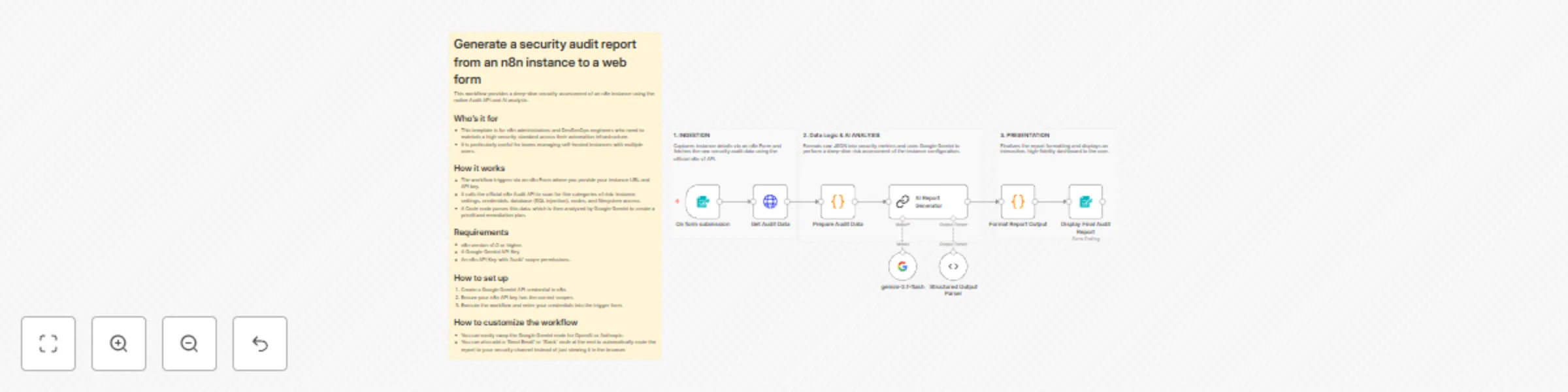 Workflow preview: AI-powered security analysis for n8n with Google Gemini and n8n audit API