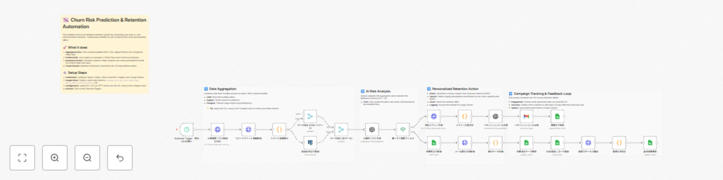 Workflow preview: Automate customer retention with AI risk prediction, Stripe coupons & personalized Gmail