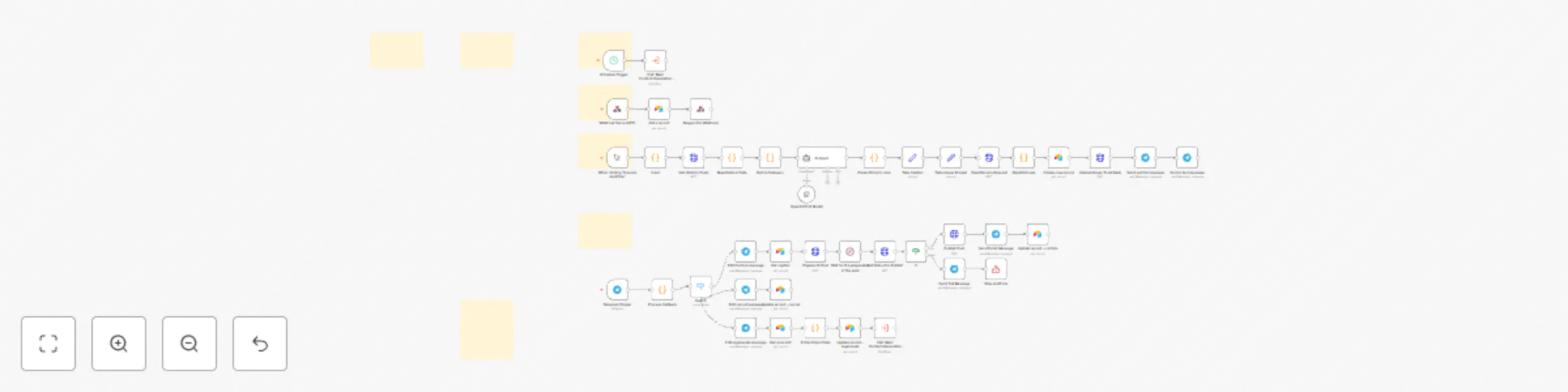 Workflow preview: Automatic Instagram content creation with OpenAI, Nano Banana and Telegram check