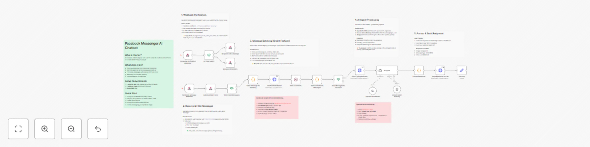 Workflow preview: Create an intelligent Facebook Messenger chatbot with GPT-4o-mini & message memory