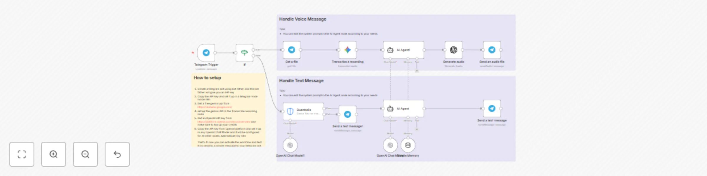 Workflow preview: Build a voice & text Telegram Bot with GPT-4.1-Mini and Gemini transcription