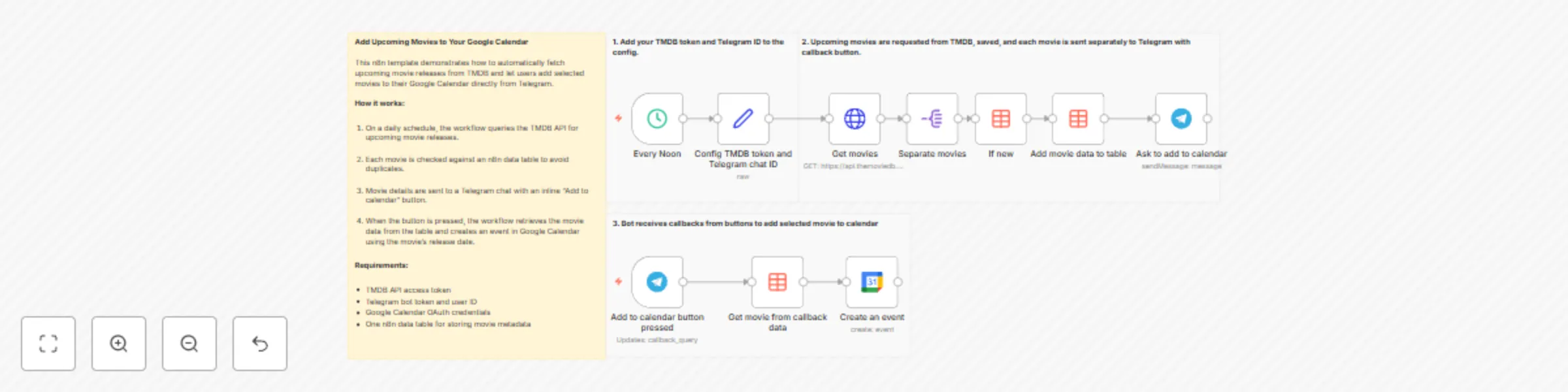 Workflow preview: Movie release calendar: Add TMDB films to Google Calendar via Telegram Bot