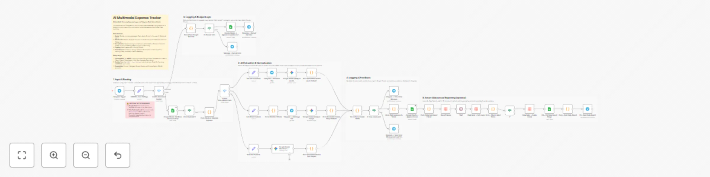 Workflow preview: AI expense tracker: Telegram voice/photo/text to sheets