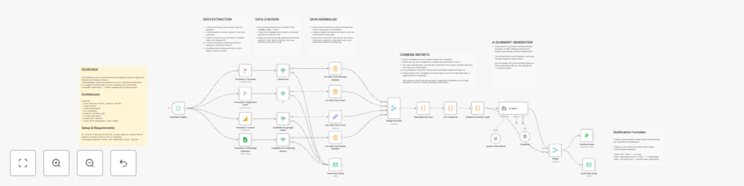 Workflow preview: Automated business KPI insights with GPT-4, MSSQL, analytics & multi-channel alerts