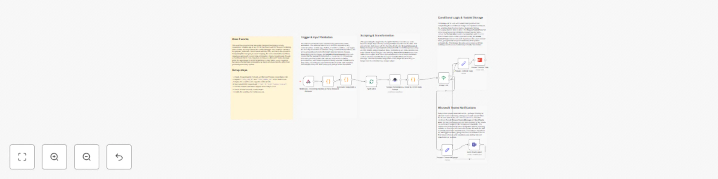 Workflow preview: Track & alert public transport delays using ScrapeGraphAI, Teams and Todoist