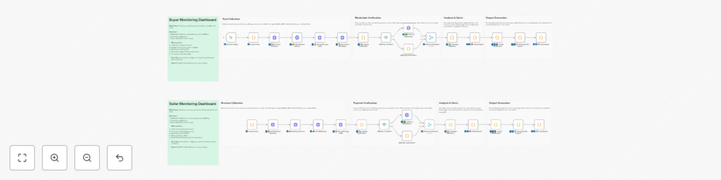 Workflow preview: Monitor cryptocurrency payments across multiple blockchains with AgentGatePay