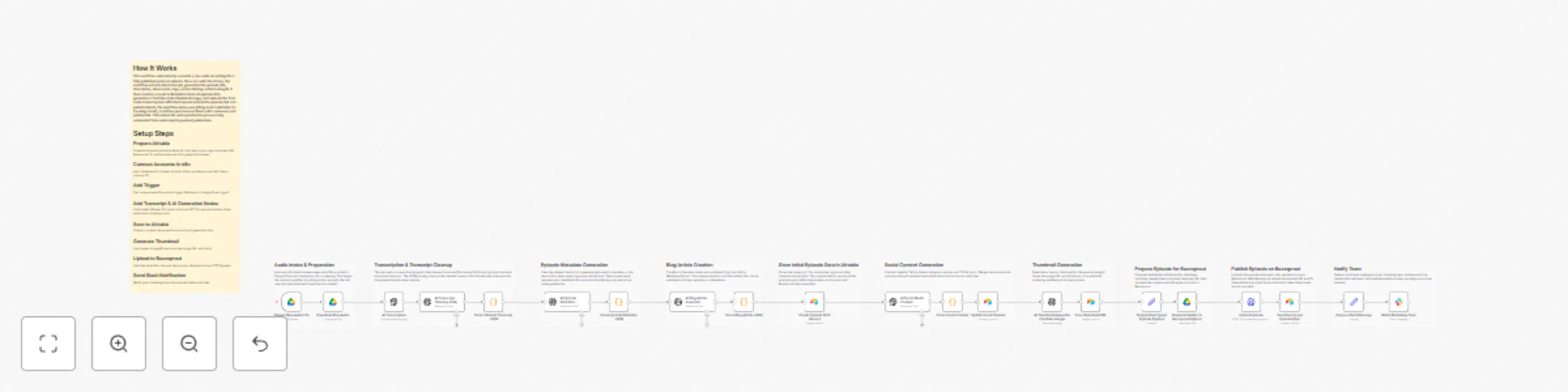 Workflow preview: Automated podcast production & publishing with OpenAI, Airtable & Buzzsprout