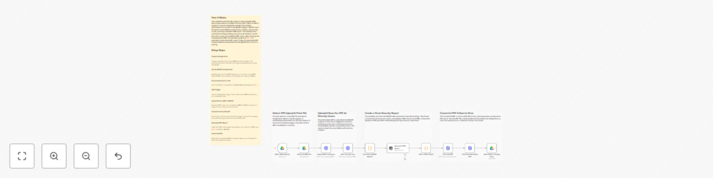 Workflow preview: Automated APK security scanning & PDF reporting with MobSF, AI & Google Drive