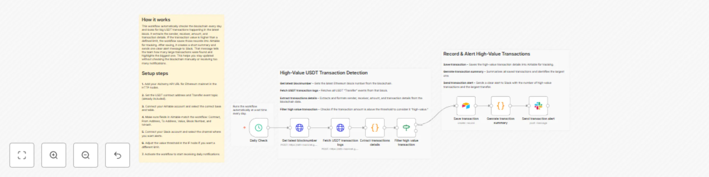 Workflow preview: Monitor high-value USDT transfers on Ethereum with Airtable and Slack alerts