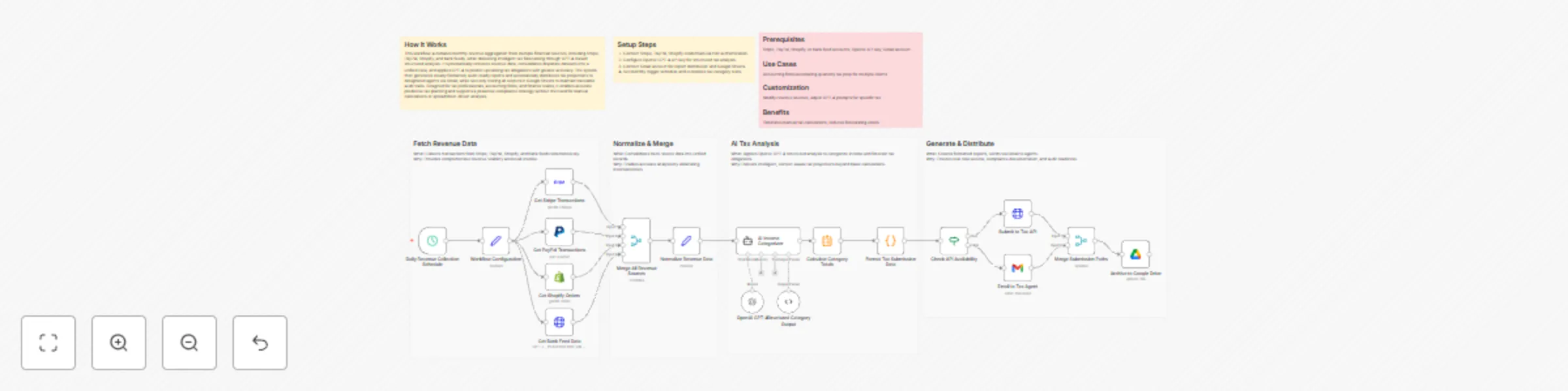 Workflow preview: Automated tax filing with multi-platform revenue analysis using GPT-4