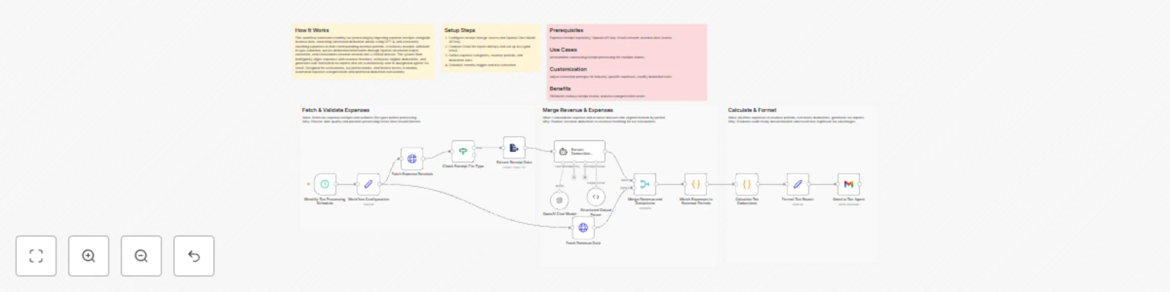Workflow preview: Automate tax deduction processing with GPT-4 receipt analysis and Gmail reporting