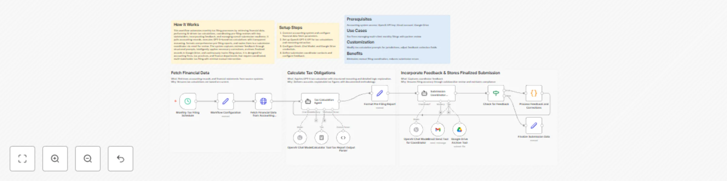Workflow preview: Automate corporate tax filing for SMEs with GPT-5.2-Pro, Gmail, and Google Drive