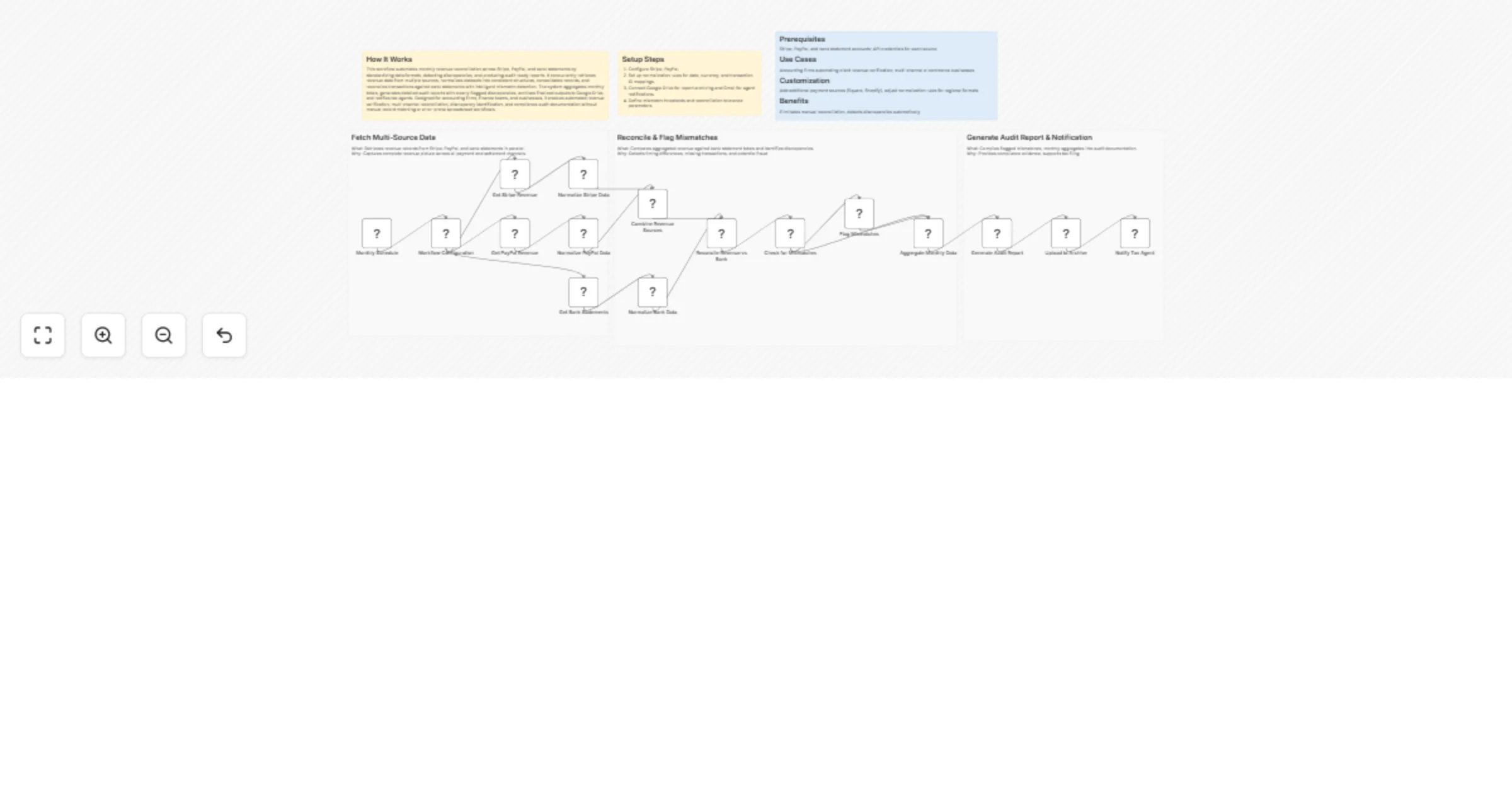 Multi-platform revenue reconciliation across Stripe, PayPal & bank with tax archive preview